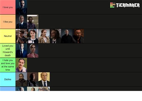 Better Call Saul All Characters Tier List Community Rankings Tiermaker