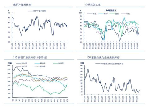 12月第四周 焦煤焦炭周报 牛钱网