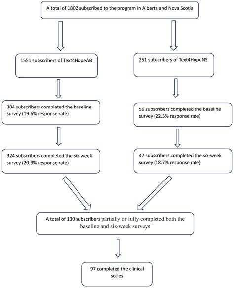 Mitigating Psychological Problems Associated with the 2023 Wildfires in