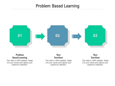 Problem Based Learning Ppt Powerpoint Presentation Gallery Layouts Cpb