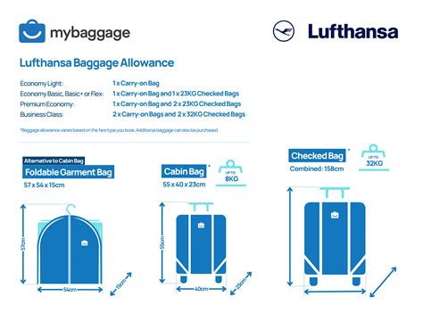 Lufthansa Baggage Allowance Sizes Fees Weight Policy 2019 Baggage