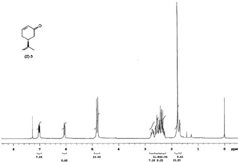 Figure S17 1 H NMR Spectrum 300 MHz CDCl Of Compound S 3 3