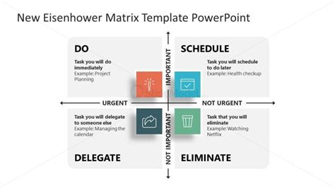 New Eisenhower Matrix Template For Presentation Slidemodel