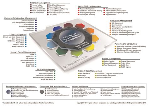 13 Business Architecture Of Epicor Erp System Source Epicor Software