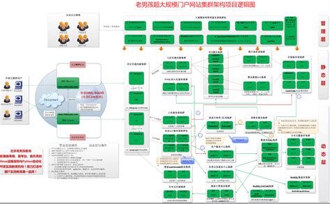 老男孩：linux运维工程师岗位前景及学习路线 程序员大本营