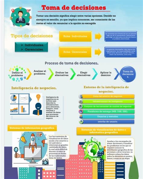 Infografía Toma de decisiones Toma de decisiones Proceso de toma de