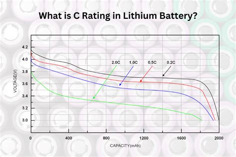 What Is C Rating In Lithium Battery Ipower Batteries