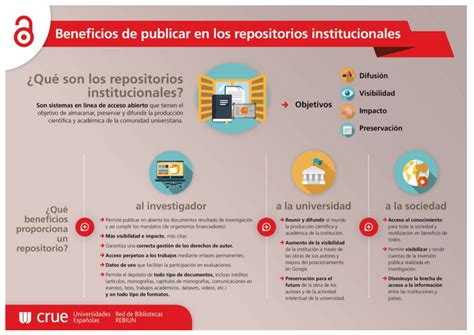 Repositorios Institucionales Open Access Bibliogu As Deusto