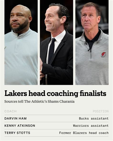 The Athletic Nba On Twitter The Finalists For The Lakers Head