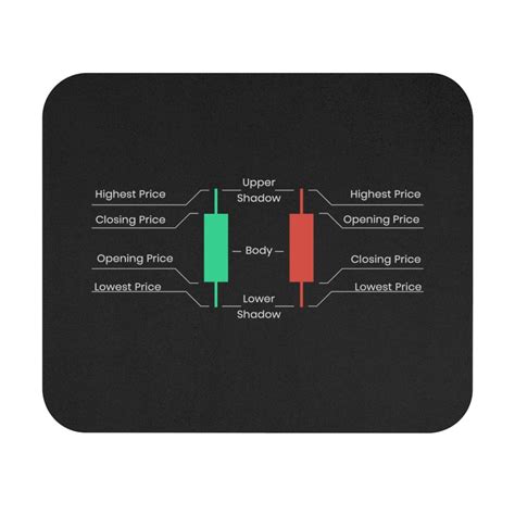 Candlestick Anatomy Mousepad Stock Market Gift Trader Gift Etsy