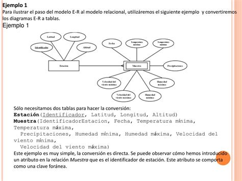 Ppt Modelo Logico Base De Datos Powerpoint Presentation Free