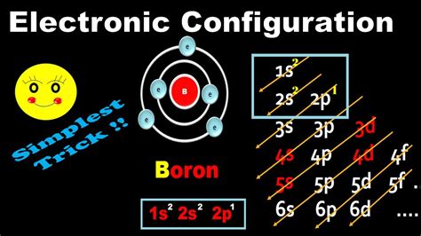 Electron Configuration Of Boron