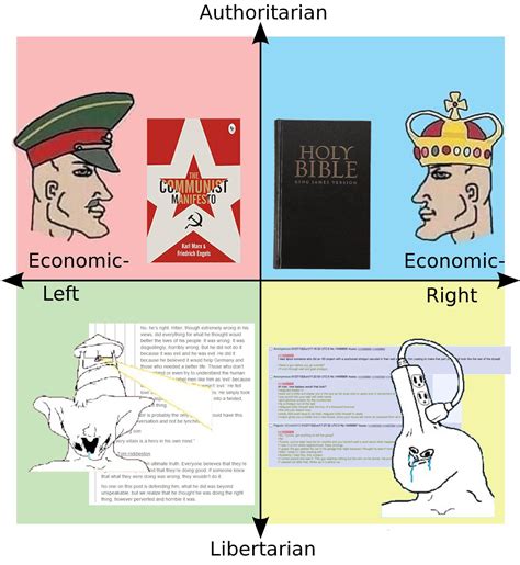 Chad Auth Literature Vs Virgin Lib Wall Of Text R Politicalcompassmemes