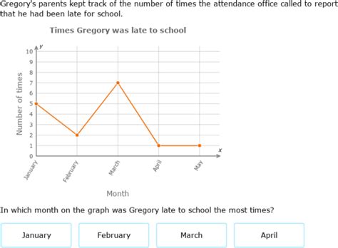 IXL Interpret Line Graphs Primary 5 Maths Practice