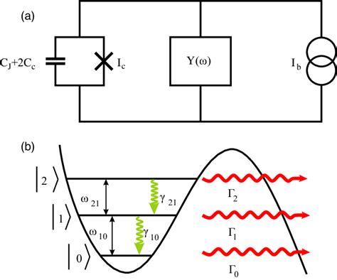 Color Online A Electronic Model Of A Current Biased Josephson Junction