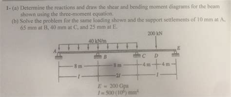 Solved Determine The Reactions And Draw The Shear And Chegg