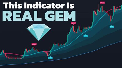 I Found A Hidden Gem In Tradingview Best Buy Sell Signal Indicator In