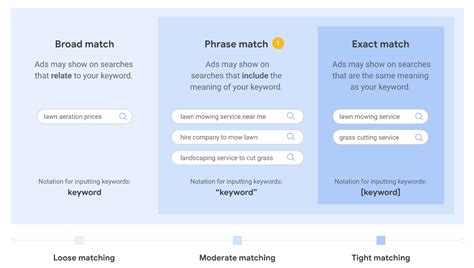 How Do Google Ads Work Easy Guide For Beginners