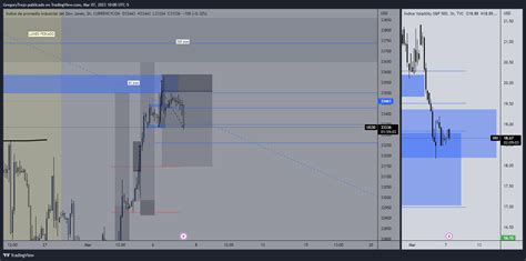 Currencycom Us Chart Image By Gregorytrejo Tradingview