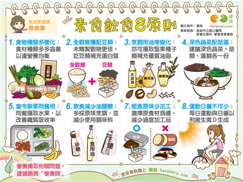 「素食者」該注意8大飲食原則，吃得健康又營養 媽媽經｜專屬於媽媽的網站