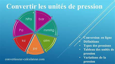 Mayor Surge Maxim Tableau De Conversion Hpa Up Blanket Bilayer