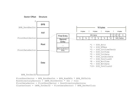 koizos writing  simple fat filesystem