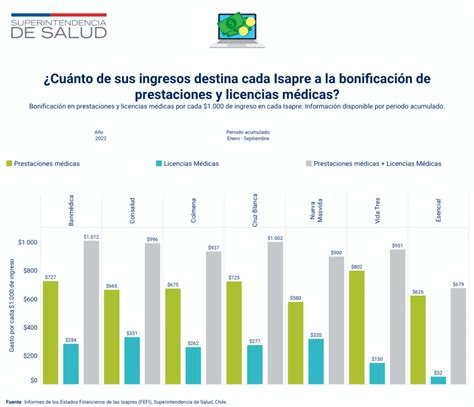 La Crisis De Las Isapres Probenefit