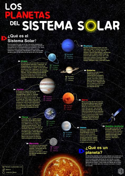 Infograf A Caracteristicas De Los Planetas Sistema Solar Planetas