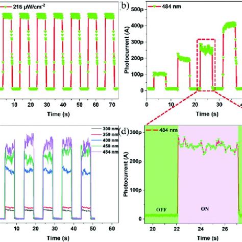 A Photoresponse Parameters Of The Spd B Photoswitching