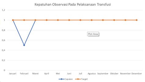 Indikator Mutu Rs Karya Medika Ii Tambun