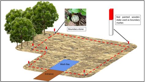 Boundary Demarcation And Maintenance Hillside Slope Planning