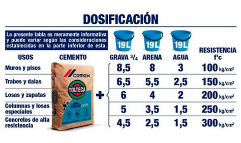 Proporciones De Concreto Cemex