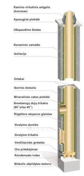 Keraminis Kaminas SCHIEDEL Rondo Plus 12m 180 V 160 Mm Internetu