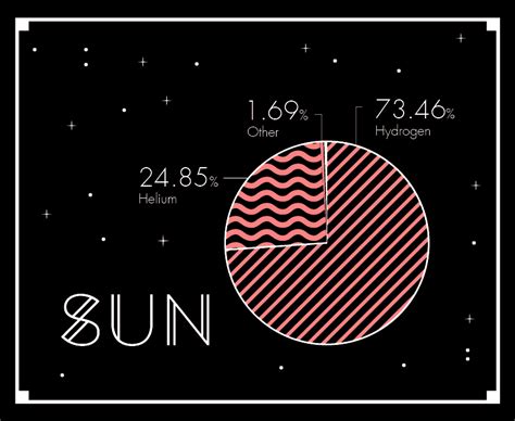 Solar system Infographic :: Behance