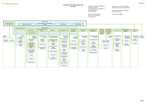 Bank Organizational Chart Ponasa