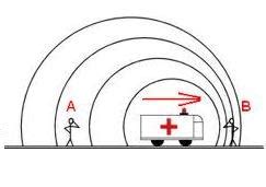 Cualidades Del Sonido Efecto Doppler Rollo Hot Sex Picture