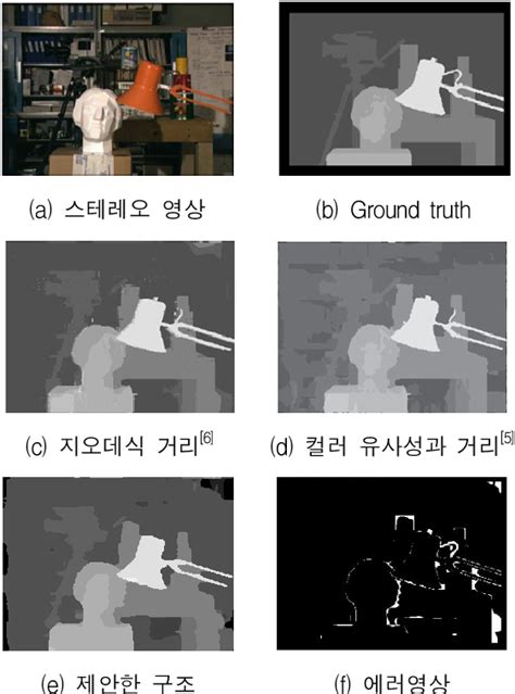 Figure 7 From Design Of A Realtime Stereo Vision System Using Adaptive