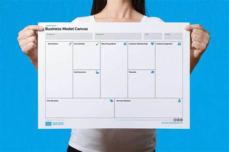 Business Model Canvas Template Powerpoint