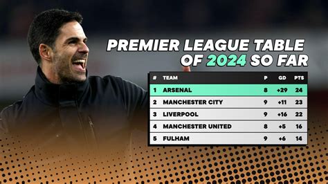 The Premier League Table Of 2024 So Far Arsenal Flawless Everton