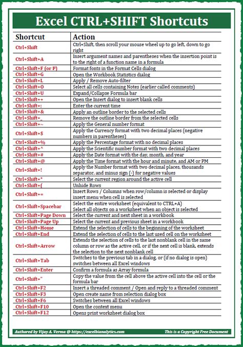 Downloads 27 Ctrl Shift Excel Shortcut Keys To Stay Ahead