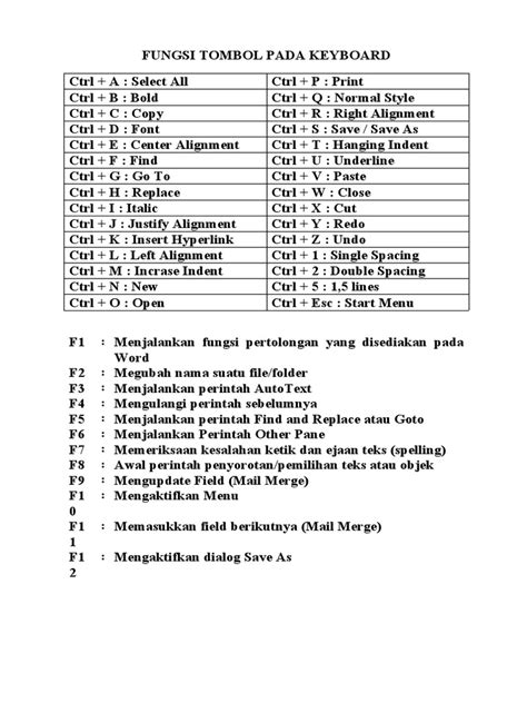 Fungsi Tombol Pada Keyboard Pdf