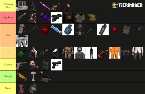 All Scp Sl Things Tier List Community Rankings Tiermaker