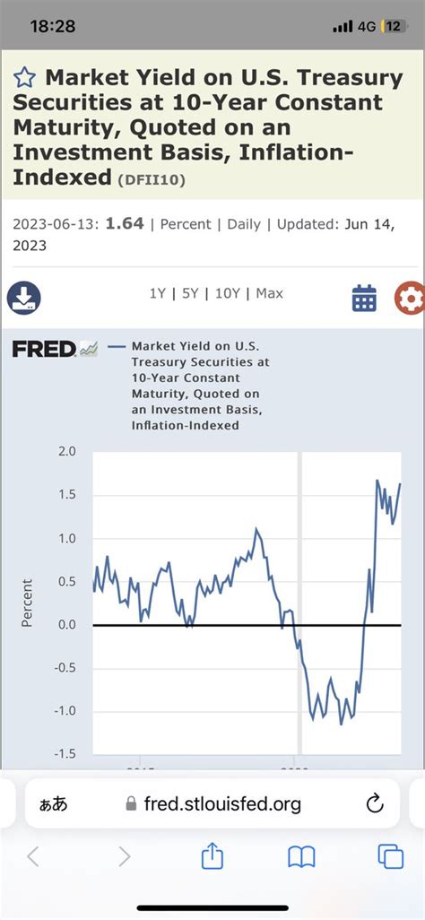 ゆらなり On Twitter 日経平均先物手口出ました 海外が売り国内が買い ゴールドマン買い小 野村売り中 今日は手口よりさっき見た