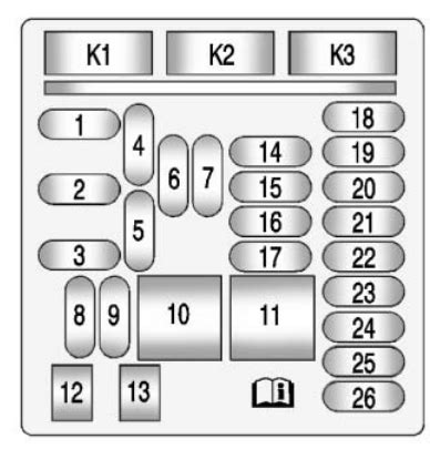 Chevrolet Malibu Fuse Box Diagram Startmycar