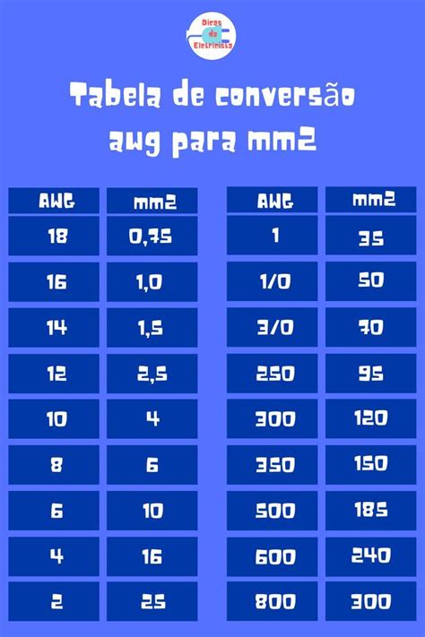 AWG para mm2 Tabela de conversão Eletricista Dicas