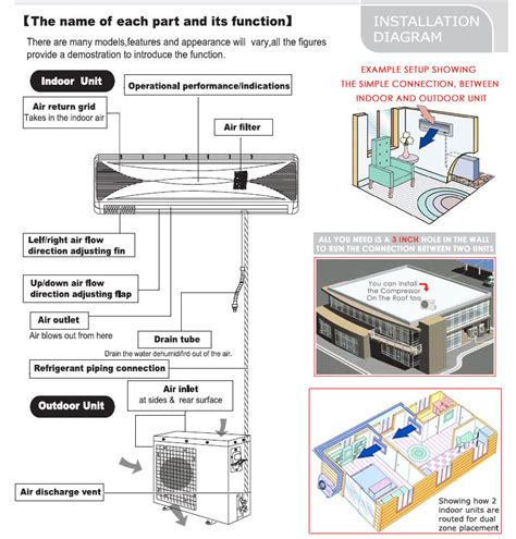 Wiring Diagram For Fujitsu Mini Split Aou12r2