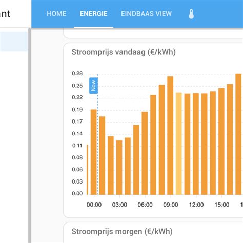 Thuisbatterij Kopen Dan Kan Je De Btw Terugvragen Doe Duurzaam