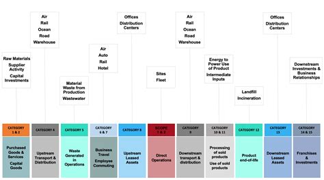 Notes From The Summit Tackling Decarbonization Part Introduction To