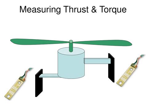 Ppt Propeller Thrust Torque And Rpm Powerpoint Presentation Id