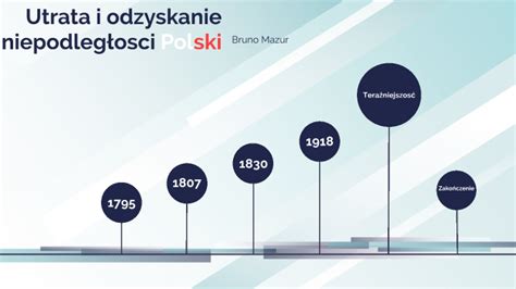 Polska niepodległość by bruno mazur on Prezi